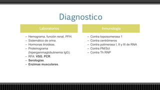 Laboratorios
– Hemograma, función renal, PFH.
– Sistemático de orina.
– Hormonas tiroideas.
– Proteinograma
(hipergammaglobulinemia IgG).
– RFA: VSG, PCR.
– Serologías.
– Enzimas musculares.
Inmunologia
– Contra topoisomerasa 1
– Contra centrómeros
– Contra polimerasa I, II y III de RNA
– Contra PM/Scl
– Contra Th RNP
 