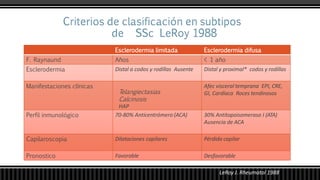 Esclerodermia limitada Esclerodermia difusa
F. Raynaund Años < 1 año
Esclerodermia Distal a codos y rodillas Ausente Distal y proximal* codos y rodillas
Manifestaciones clínicas Afec visceral temprana EPI, CRE,
GI, Cardíaca Roces tendinosos
Perfil inmunológico 70-80% Anticentrómero (ACA) 30% Antitopoisomerasa I (ATA)
Ausencia de ACA
Capilaroscopia Dilataciones capilares Pérdida capilar
Pronostico Favorable Desfavorable
Telangiectasias
Calcinosis
HAP
LeRoy J. Rheumatol 1988
 