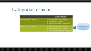 características
Esclerodermia difusa  Afección cutánea amplia
 Progresión rápida.
 Afección visceral temprana.
Esclerodermia limitada  Afección cutánea limitada.
 Afección visceral tardía.
 Curso relativamente benigno.
Dedos y cara
 