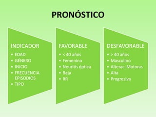 PRONÓSTICO 
