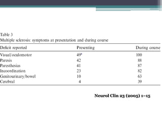 Neurol Clin 23 (2005) 1–15
 