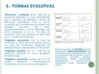 5.- FORMAS EVOLUTIVAS.
•Recurrente

– remitente: El 80 - 90% de los
pacientes presentan un curso caracterizado
por la aparición de episodios / brotes de
disfunción neurológica más o menos
reversibles que a medida que se repiten van
dejando
secuelas.
De
éstos,
aproximadamente un 40 % desarrolla una
forma progresiva a los 6 – 10 años de
evolución, cifra que aumenta al 58% entre
los 11 – 15 años de evolución.
•Progresivo

secundario. Tras 10 años de
evolución, un 50 % de los pacientes pasa a
un curso de incremento progresivo de
discapacidad no relacionado con los brotes.
•Progresiva

primaria: Un 10 – 15% de los
afectados presenta un curso progresivo
desde principio.
•Progresiva

recurrente: menos de un 5 %
puede
presentar
exacerbaciones
ocasionales, tras un curso inicial progresivo.

Existe una serie de factores que se
consideran desencadenantes del
comienzo de la enfermedad o de
la recurrencia de los brotes, como:
embarazo,
punción
lumbar,
vacunación, estrés emocional,
traumatismos,
intervenciones
quirúrgicas, ACO, cansancio o
calor.

 