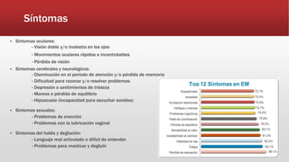 Síntomas
 Síntomas oculares:
- Visión doble y/o molestia en los ojos
- Movimientos oculares rápidos e incontrolables
- Pérdida de visión
 Síntomas cerebrales y neurológicos:
- Disminución en el período de atención y/o pérdida de memoria
- Dificultad para razonar y/o resolver problemas
- Depresión o sentimientos de tristeza
- Mareos o pérdida de equilibrio
- Hipoacusia (incapacidad para escuchar sonidos)
 Síntomas sexuales:
- Problemas de erección
- Problemas con la lubricación vaginal
 Síntomas del habla y deglución:
- Lenguaje mal articulado o difícil de entender
- Problemas para masticar y deglutir
 