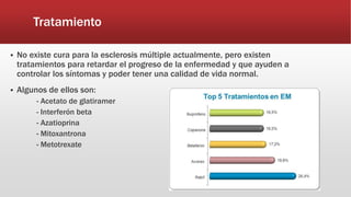 Tratamiento
 No existe cura para la esclerosis múltiple actualmente, pero existen
tratamientos para retardar el progreso de la enfermedad y que ayuden a
controlar los síntomas y poder tener una calidad de vida normal.
 Algunos de ellos son:
- Acetato de glatiramer
- Interferón beta
- Azatioprina
- Mitoxantrona
- Metotrexate
 