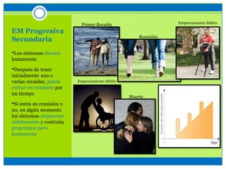 EM Progresiva
Secundaria
•Los síntomas decaen
lentamente
•Después de tener
inicialmente una o
varias recaídas, puede
entrar en remisión por
un tiempo
•Si entra en remisión o
no, en algún momento
los síntomas empeoran
súbitamente y continúa
progresiva pero
lentamente
Primer Recaída
Remisión
Empeoramiento Súbito
Empeoramiento Súbito
Muerte
 