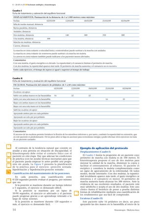 E – 26-431-A-20 ¶ Esclerosis múltiple y kinesiterapia

Cuadro I.
Ficha de tratamiento y valoración del equilibrio funcional.
DESPLAZAMIENTOS. Puntuación de la distancia: de 1 a 1.000 metros como máximo
Fechas

02/03/09

12/03/09

18/03/09

25/03/09

02/04/09

140

180

250

300

Silla de ruedas manual, distancia
Barras paralelas, distancia
Andador, distancia
Dos muletas, distancia
Una muleta, distancia

100

Marcha sin muletas, distancia
Carrera, distancia
La marcha en cinta rodante a velocidad lenta y sosteniéndose puede sustituir a la marcha con andador.
La marcha en cinta rodante sin sostenerse puede sustituir a la marcha sin muleta.
La carrera en cinta rodante también puede indicarse a los pacientes menos afectados.
Comentarios
Con una muleta, el gasto energético es elevado. La espasticidad y el cansancio limitan el perímetro de marcha.
Con dos muletas, la espasticidad aparece más tarde. El perímetro de marcha aumenta y el cansancio no es excesivo.
Entre cada ejercicio, el tiempo de reposo es igual o superior al tiempo de trabajo

Cuadro II.
Ficha de tratamiento y evaluación del equilibrio funcional.
ESCALERAS. Puntuación del número de peldaños: de 1 a 60 como máximo
Fechas

02/03/09

12/03/09

18/03/09

16

32

25/03/09

02/04/09

32
16

32

Escaleras con apoyo
Subir con ambas manos en las barandillas
Subir con una sola mano en la barandilla
Bajar con ambas manos en las barandillas
Bajar con una sola mano en la barandilla
Subir las escaleras sin apoyo
Apoyando ambos pies en cada peldaño
Apoyando un solo pie por peldaño
Bajar las escaleras sin apoyo
Apoyando ambos pies en cada peldaño
Apoyando un solo pie por peldaño
Comentarios
El ascenso de las escaleras permite fortalecer la flexión de los miembros inferiores y, por tanto, combatir la espasticidad en extensión, que
en este paciente es predominante. De los pisos altos se baja en ascensor para economizar energía y poder efectuar otros ejercicios (se trata
de un paciente cansado).
.9

.10

.11

.12

.

Ejemplo de aplicación del protocolo

Al contrario de la tendencia natural que consiste en
ayudar a una persona en situación de discapacidad, el
kinesiterapeuta debe evitar el contacto físico con el
paciente en esta etapa. Hay que adecuar las condiciones
de práctica (con las ayudas técnicas necesarias) para que
el paciente pueda empezar lo antes posible una progresión sin ayuda. La Figura 9 presenta la planificación
de la práctica para el ejercicio «posición sentadabipedestación y bipedestación-posición sentada».
Cuantificación del mantenimiento de las posiciones

.9

En cada posición, una cuantificación entre
0-120 segundos permite evaluar el progreso, por mínimo
que sea.
Si la posición se mantiene durante un tiempo inferior
a 5 segundos, el ejercicio es demasiado difícil.
Si la posición se mantiene por un lapso de
10-90 segundos, el ejercicio es adecuado y el paciente
puede progresar gracias a un aprendizaje reiterado a lo
largo de varias sesiones.
Si la posición se mantiene durante 120 segundos o
más, el ejercicio es demasiado fácil.

14

.1

Desplazamientos (Cuadro I)
El Cuadro I ilustra la progresión de un paciente cuyo
perímetro de marcha con muleta es de 100 metros. El
kinesiterapeuta propone el uso de dos muletas para
mejorar la calidad de la marcha, disminuir la cojera y
facilitar el entrenamiento al esfuerzo. El paciente es
escéptico y considera la muleta complementaria como
un signo de agravamiento de la enfermedad. De todos
modos, decide intentarlo. Con dos muletas, la espasticidad invalidante aparece más tarde, el gasto energético se
minimiza y el cansancio es menor. El perímetro de
marcha aumenta hasta alcanzar los 300 metros. Ante la
evidencia de sus excelentes resultados, el paciente está
muy satisfecho y acepta el uso de dos muletas. Este caso
clínico ilustra el beneficio de poner a prueba distintas
formas de rehabilitación mediante una cuantificación de
los rendimientos que sea fácil de comprender.
Escaleras (Cuadro II)
Este paciente sube 16 peldaños (es decir, un piso)
apoyando las dos manos en la barandilla al inicio de la
Kinesiterapia - Medicina física

 