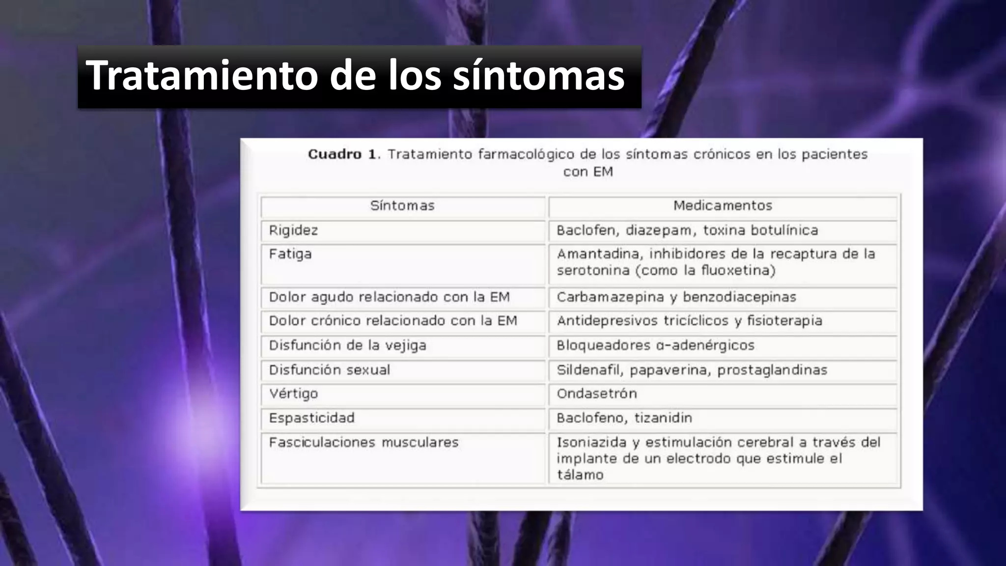 Tratamiento de los síntomas
 