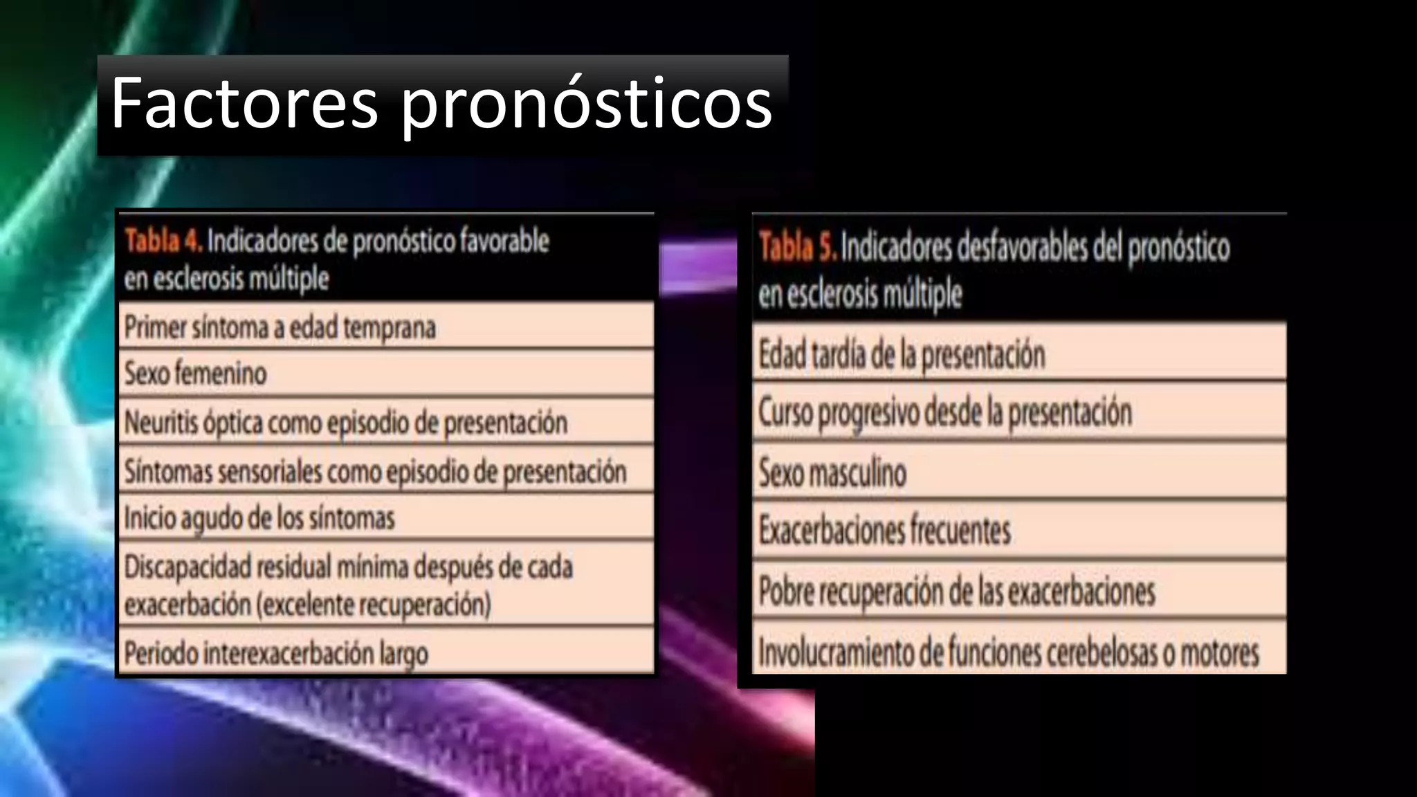 Factores pronósticos
 