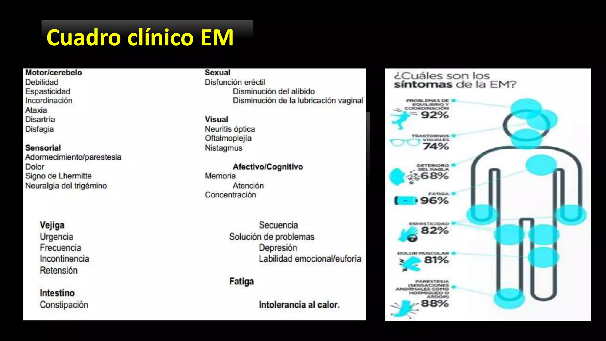 Cuadro clínico EM
Sintomas iniciales
 Diplopía
 Disminución de desarrollo motor
 Perdida de la vista
 Sensacion alterada de las extremidades
 Vertigo
 