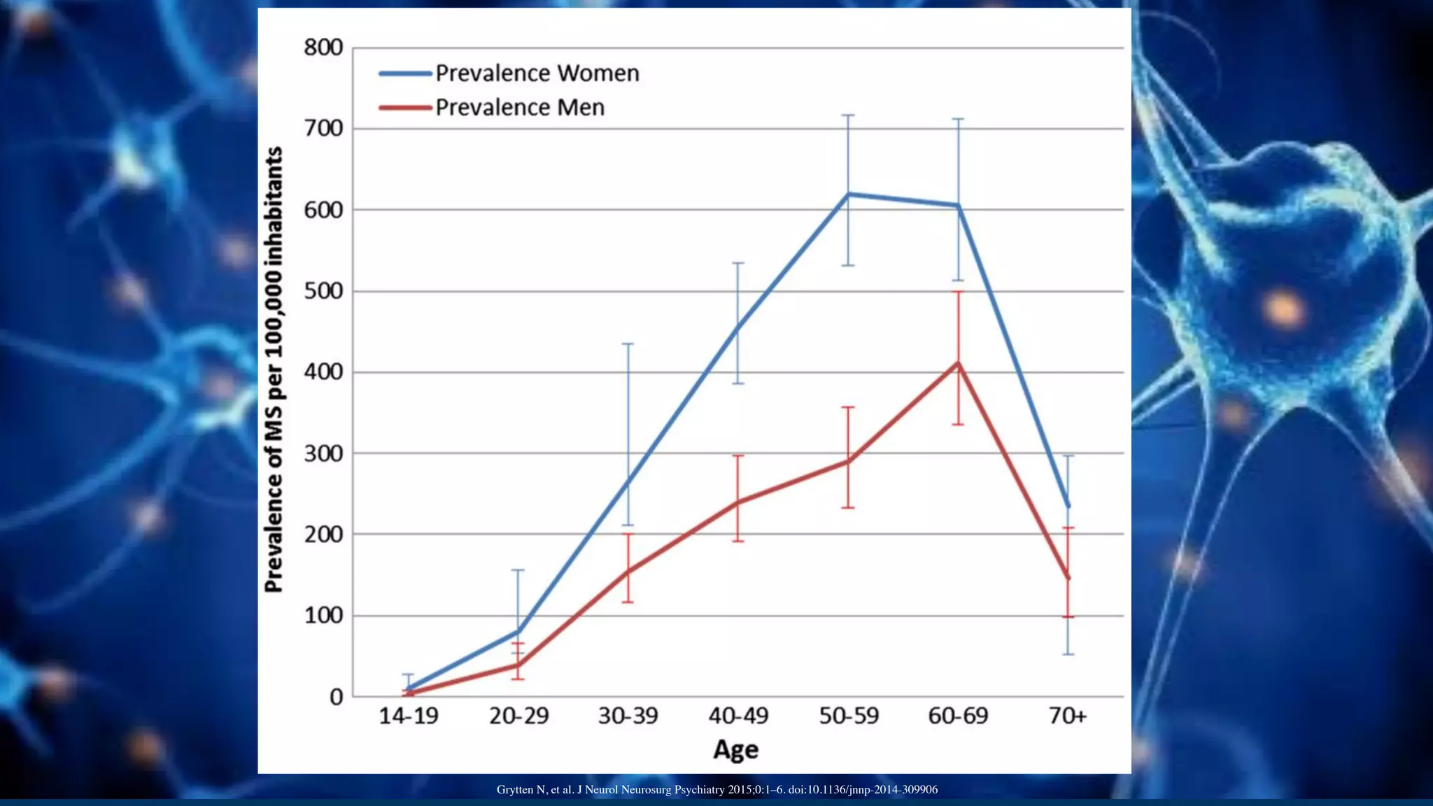 Grytten N, et al. J Neurol Neurosurg Psychiatry 2015;0:1–6. doi:10.1136/jnnp-2014-309906
 