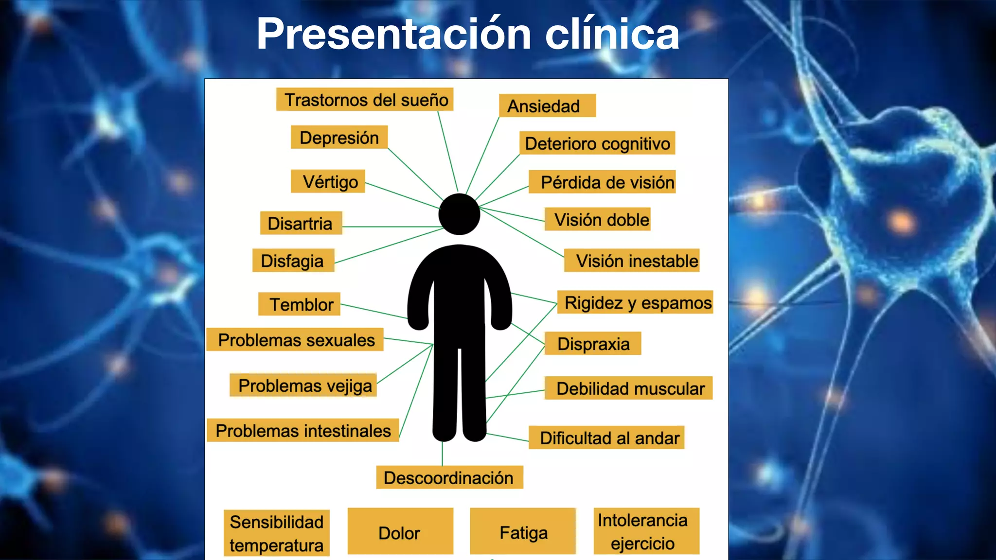 Presentación clínica
 