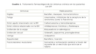 ESCLEROSIS MULTIPLE.pptx