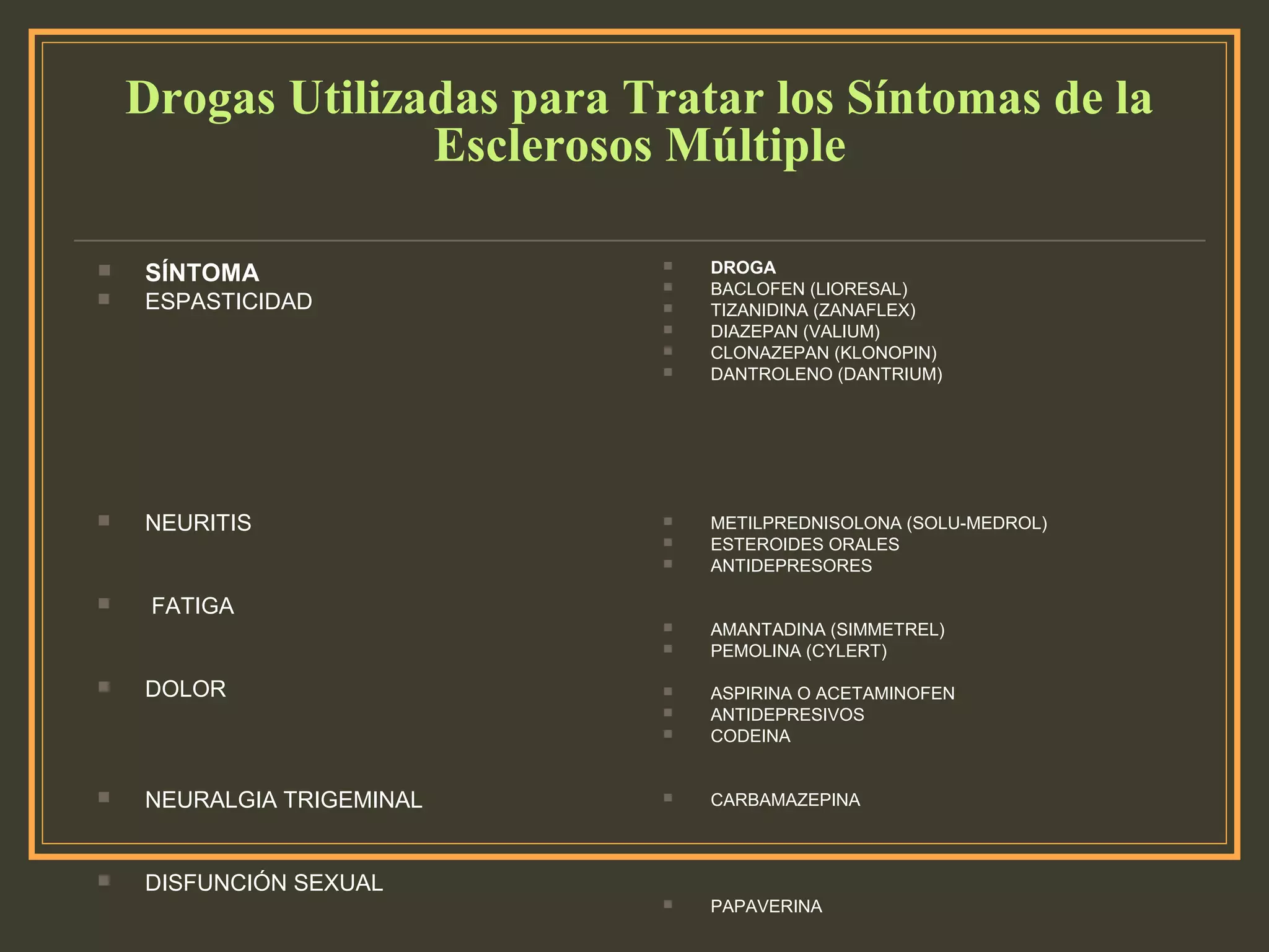 Drogas Utilizadas para Tratar los Síntomas de la
Esclerosos Múltiple
 SÍNTOMA
 ESPASTICIDAD
 NEURITIS
 FATIGA
 DOLOR
 NEURALGIA TRIGEMINAL
 DISFUNCIÓN SEXUAL
 DROGA
 BACLOFEN (LIORESAL)
 TIZANIDINA (ZANAFLEX)
 DIAZEPAN (VALIUM)
 CLONAZEPAN (KLONOPIN)
 DANTROLENO (DANTRIUM)
 METILPREDNISOLONA (SOLU-MEDROL)
 ESTEROIDES ORALES
 ANTIDEPRESORES
 AMANTADINA (SIMMETREL)
 PEMOLINA (CYLERT)
 ASPIRINA O ACETAMINOFEN
 ANTIDEPRESIVOS
 CODEINA
 CARBAMAZEPINA
 PAPAVERINA
 