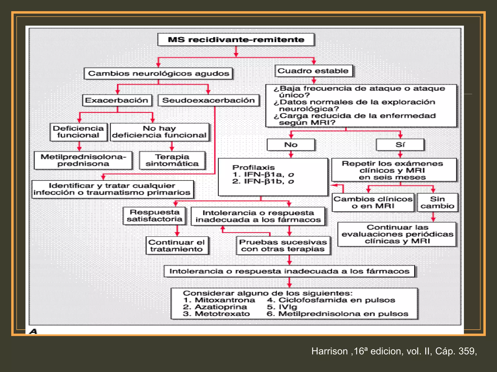 Harrison ,16ª edicion, vol. II, Cáp. 359,
 