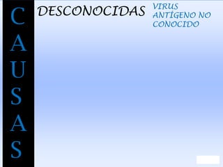 C
A
U
S
A
S
DESCONOCIDAS
VIRUS
ANTÍGENO NO
CONOCIDO
 