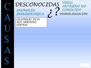 C
A
U
S
A
S
DESCONOCIDAS
VIRUS
ANTÍGENO NO
CONOCIDOANOMALÍA
INMUNOLÓGICA ¿?DESMIELINIZACIÓN
CICATRICES EN EL
SIST. NERVIOSO
CENTRAL
 