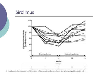 Sirolimus
7. Paolo Curatolo, Romina Moavero, mTOR Inhibitors in Tuberous Sclerosis Complex, Current Neuropharmacology, 2012, 10, 404-415
 
