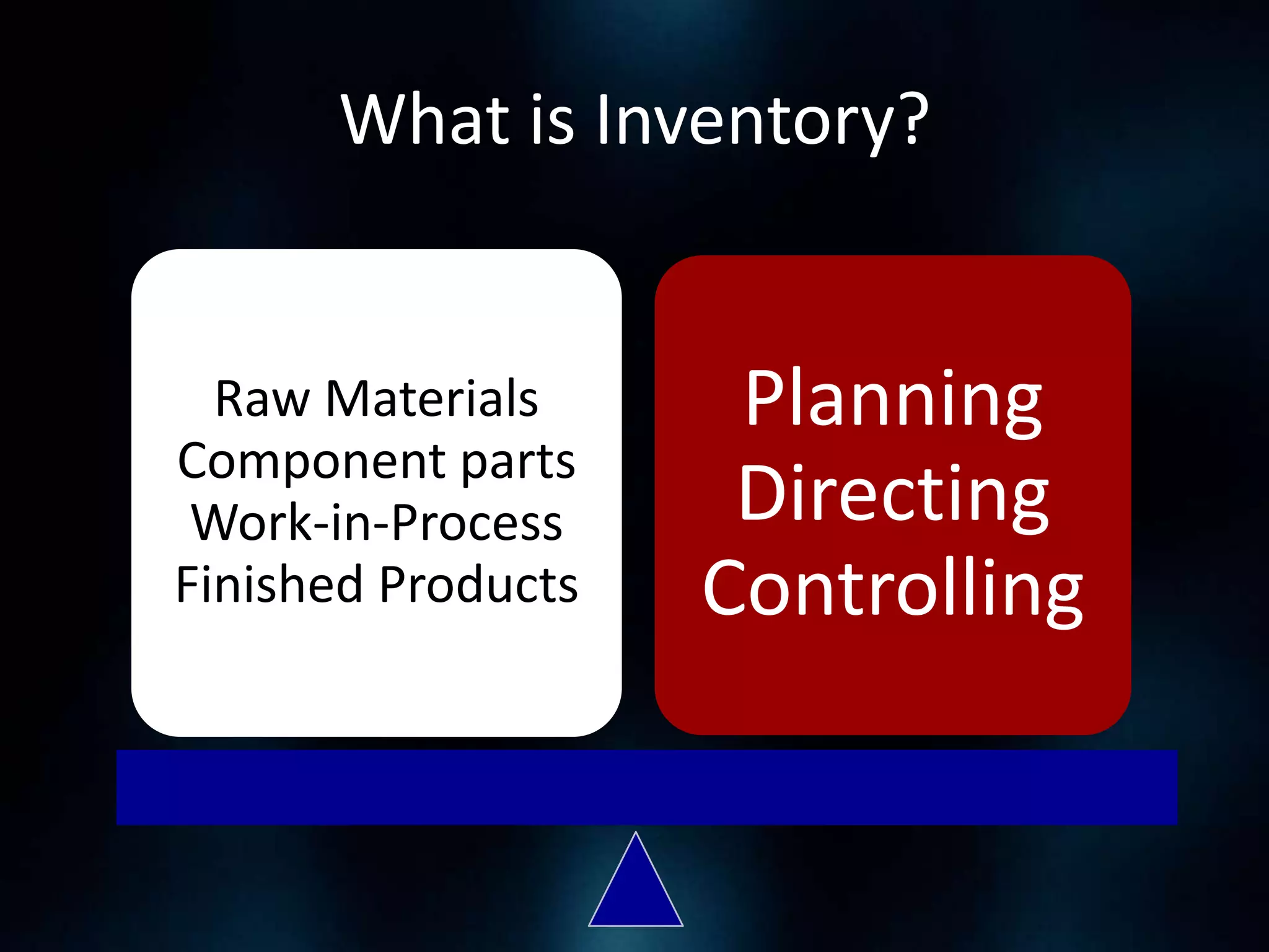 What is Inventory?

Raw Materials
Component parts
Work-in-Process
Finished Products

Planning
Directing
Controlling

 