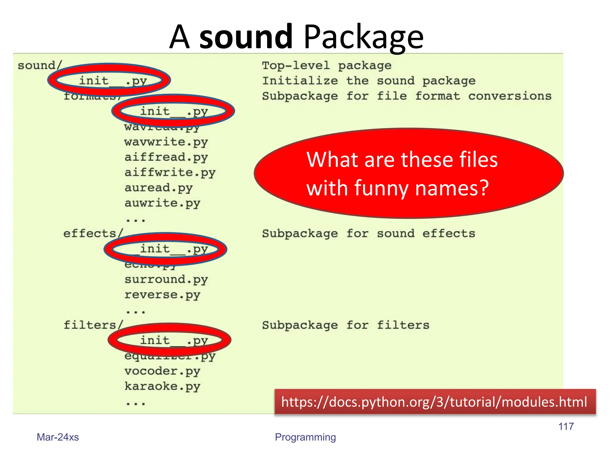Mar-24xs Programming
117
https://docs.python.org/3/tutorial/modules.html
A sound Package
What are these files
with funny names?
 