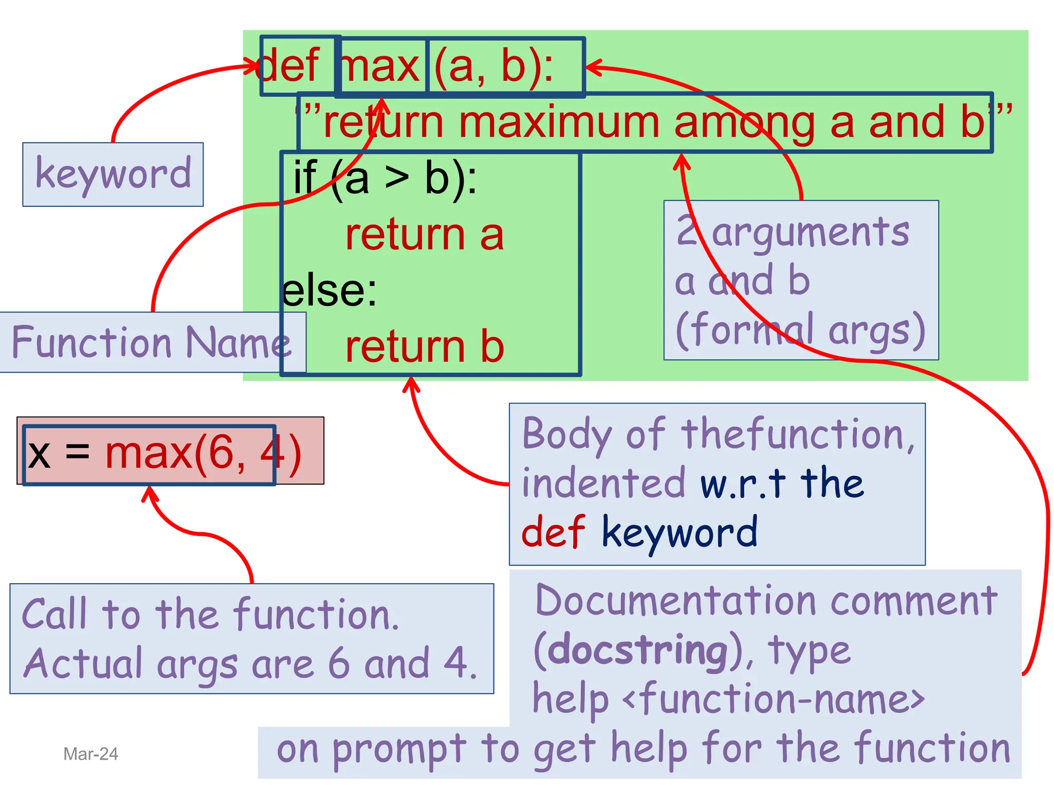 x = max(6, 4)
def max (a, b):
‘’’return maximum among a and b’’’
if (a > b):
return a
else:
return b
keyword
Function Name
2 arguments
a and b
(formal args)
Body of thefunction,
indented w.r.t the
def keyword
Mar-24 Programming, Functions
52
Documentation comment
(docstring), type
help <function-name>
on prompt to get help for the function
Call to the function.
Actual args are 6 and 4.
 