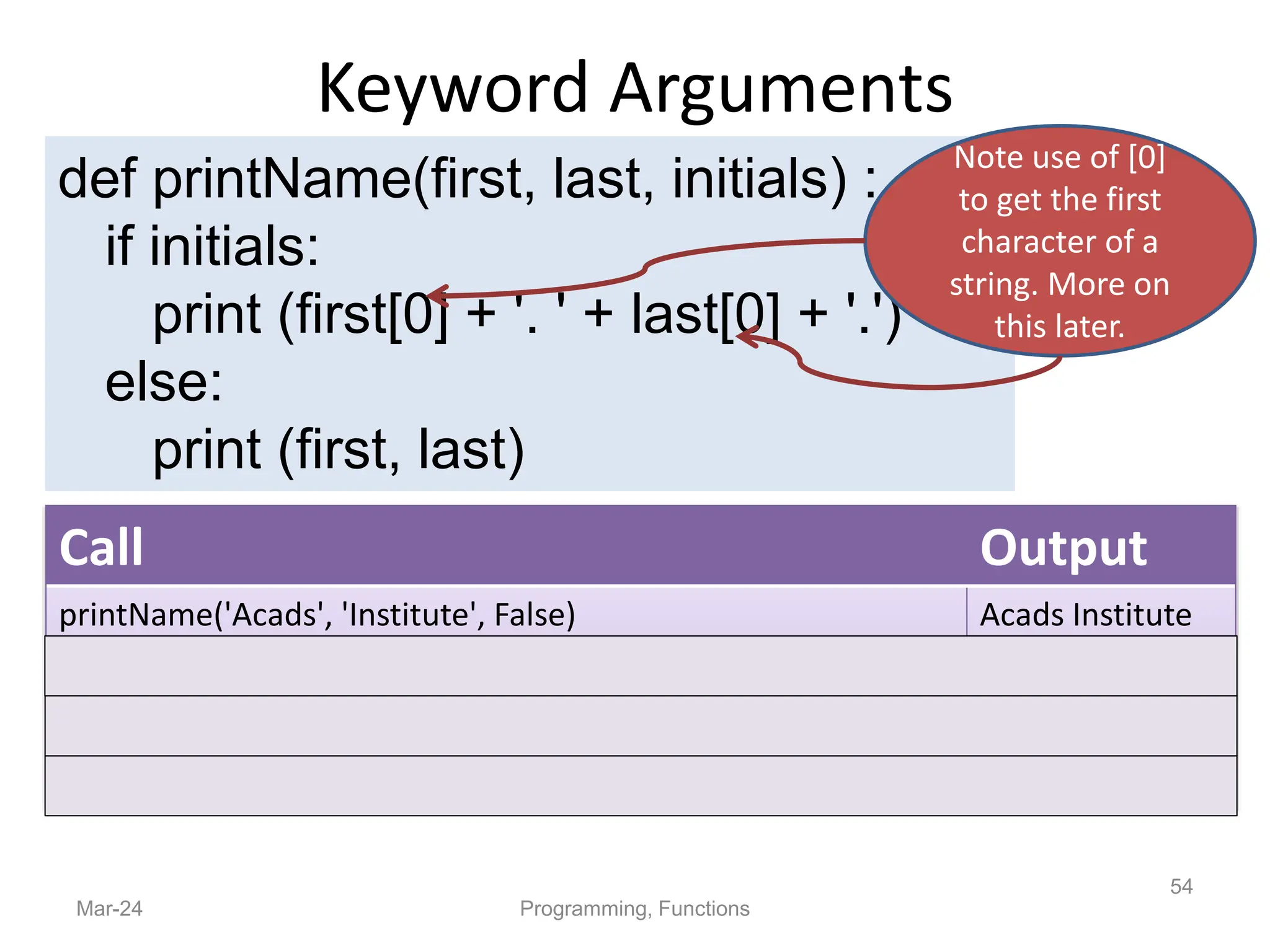 Keyword Arguments
Mar-24 Programming, Functions
54
def printName(first, last, initials) :
if initials:
print (first[0] + '. ' + last[0] + '.')
else:
print (first, last)
Call Output
printName('Acads', 'Institute', False) Acads Institute
printName('Acads', 'Institute', True) A. I.
printName(last='Institute', initials=False, first='Acads') Acads Institute
printName('Acads', initials=True, last='Institute') A. I.
Note use of [0]
to get the first
character of a
string. More on
this later.
 