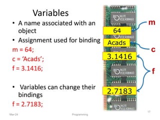 Variables
• A name associated with an
object
• Assignment used for binding
m = 64;
c = ‘Acads’;
f = 3.1416;
• Variables can change their
bindings
f = 2.7183;
Mar-24 Programming
17
64
Acads
3.1416
2.7183
m
c
f
 