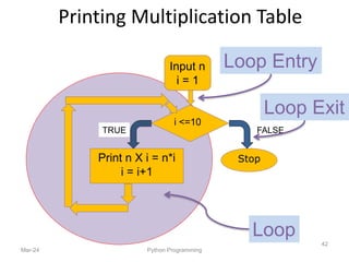 Print n X i = n*i
i = i+1
Input n
i = 1
i <=10
TRUE FALSE
Printing Multiplication Table
Mar-24 Python Programming
42
Stop
Loop
Loop Entry
Loop Exit
 