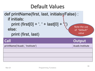 Default Values
Mar-24 Programming, Functions
56
def printName(first, last, initials=False) :
if initials:
print (first[0] + '. ' + last[0] + '.')
else:
print (first, last)
Call Output
printName('Acads', 'Institute') Acads Institute
printName(first='Acads', last='Institute', initials=True) A. I.
printName(last='Institute', first='Acads') Acads Institute
printName('Acads', last='Institute') Acads Institute
Note the use
of “default”
value
 