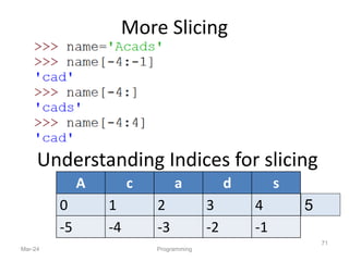 More Slicing
Mar-24 Programming
71
A c a d s
0 1 2 3 4
-5 -4 -3 -2 -1
Understanding Indices for slicing
5
 