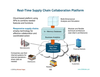 © 2018 by Michael Hugos 100 www.SCMGlobe.com
Real-Time Supply Chain Collaboration Platform
Real-Time
Big Data
(cloud-based...