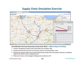 © 2018 by Michael Hugos 102 www.SCMGlobe.com
Supply Chain Simulation Exercise
See SCM Globe Cincinnati Seasonings Study Gu...