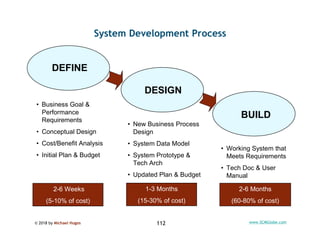 © 2018 by Michael Hugos 112 www.SCMGlobe.com
System Development Process
DEFINE
DESIGN
BUILD
• Business Goal &
Performance
...