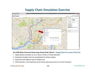 © 2018 by Michael Hugos 115 www.SCMGlobe.com
Supply Chain Simulation Exercise
See SCM Globe Cincinnati Seasonings Study Gu...
