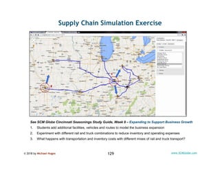 © 2018 by Michael Hugos 129 www.SCMGlobe.com
Supply Chain Simulation Exercise
See SCM Globe Cincinnati Seasonings Study Gu...