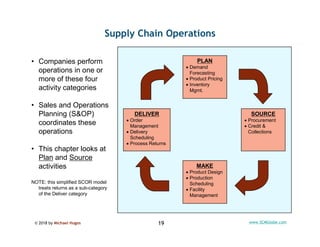 © 2018 by Michael Hugos 19 www.SCMGlobe.com
Supply Chain Operations
• Companies perform
operations in one or
more of these...