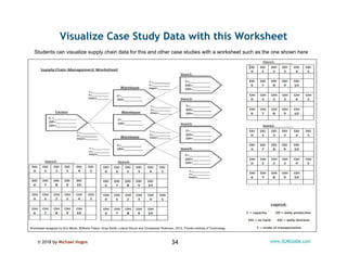 © 2018 by Michael Hugos 34 www.SCMGlobe.com
Visualize Case Study Data with this Worksheet
Worksheet designed by Eric Minch...