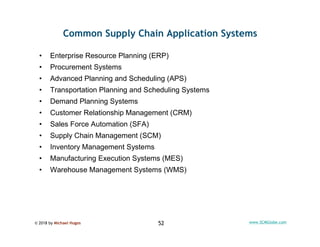 Essentials of Supply Chain Management, 4th Edition Lecture and Study Slides