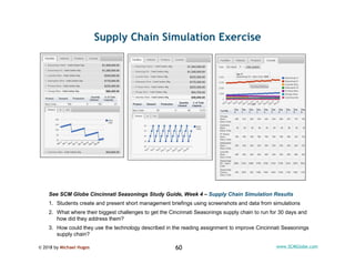 © 2018 by Michael Hugos 60 www.SCMGlobe.com
Supply Chain Simulation Exercise
See SCM Globe Cincinnati Seasonings Study Gui...