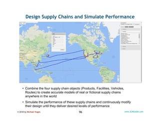 © 2018 by Michael Hugos 96 www.SCMGlobe.com
Design Supply Chains and Simulate Performance
• Combine the four supply chain ...