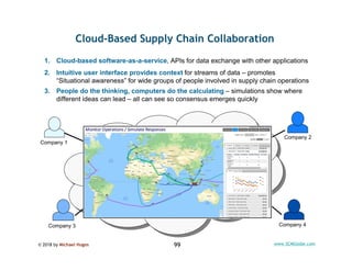 © 2018 by Michael Hugos 99 www.SCMGlobe.com
Cloud-Based Supply Chain Collaboration
1. Cloud-based software-as-a-service, A...