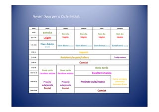 Horari tipus per a Cicle Inicial:


  Horari            Dilluns              Dimarts               Dimecres                Dijous              Divendres


  9-9.10         Bon dia               Bon dia               Bon dia                Bon dia               Bon dia
 9.10-9.45       Llegim                Llegim                Llegim                 Llegim                Llegim
                                        1A anglès              2A anglès             3rA anglès             2B anglès
                                       1B Ed Física            3A música             3B música             2A Ed Física
                                        2A música             3B Ed. Física         2B Ed. Física           1A Música
9.45-10.30    Eixos bàsics        Eixos bàsics (racons) Eixos bàsics (racons) Eixos bàsics (racons) Eixos bàsics (racons)
                    (racons)



 10’30-11                                                   Juguem
 11-12.50                            Ambients/espais/tallers                                            Taula rodona

 12.50-13                                                    Comiat
 15-15.10                                                                       Bona tarda
                 Bona tarda          Bona tarda
15.10-15.20
              Escoltem música     Escoltem música                             Escoltem música
                  3A Ed. Física         2B música
                   1B música           1A Ed Física
                   3B anglès            1B anglès                                                     Teatre/ convidats/
15.20-16.50      Projecte             Projecte                Projecte aula/escola                       aniversaris/
                aula/escola          aula/escola                                                      Assemblea d’aula

                  Comiat               Comiat
16.50-17:00                                                                        Comiat
 