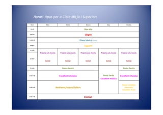 Horari tipus per a Cicle Mitjà i Superior:

  Horari              Dilluns                    Dimarts                  Dimecres                 Dijous                 Divendres


  9-9.10                                                                Bon dia
 9.10-9.45                                                              Llegim
9.45-10.30
                                                                  Eixos bàsics (racons)
 10’30-11                                                              Juguem
 11-12.50

              Projecte aula /escola       Projecte aula /escola    Projecte aula /escola   Projecte aula /escola   Projecte aula /escola
                    6A anglès                   5A anglès                4A anglès               5B anglès                6B anglès
                   4A Ed. Física             5B música/ dansa           4B Ed. Física           5A ed. Física         4A música / dansa
 12.50-13        4B música /dansa              6B Ed. Física          5A música/ dansa           6A Música               5B Ed. Física
                    Comiat                      Comiat                   Comiat                  Comiat                   Comiat



 15-15.10                                   Bona tarda                                                               Bona tarda

15.10-15.20                              Escoltem música                                      Bona tarda           Escoltem música
                                                                                           Escoltem música
                                                                                                 4B Anglès
                                                                                                6A Ed. Física
                                                                                                 6B Música          Teatre/ convidats/
15.20-16.50                           Ambients/espais/tallers                                                          aniversaris/
                                                                                                                    Assemblea d’aula


16.50-17:00
                                                                       Comiat
 