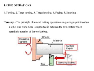 Classification of Drilling Machines -
 