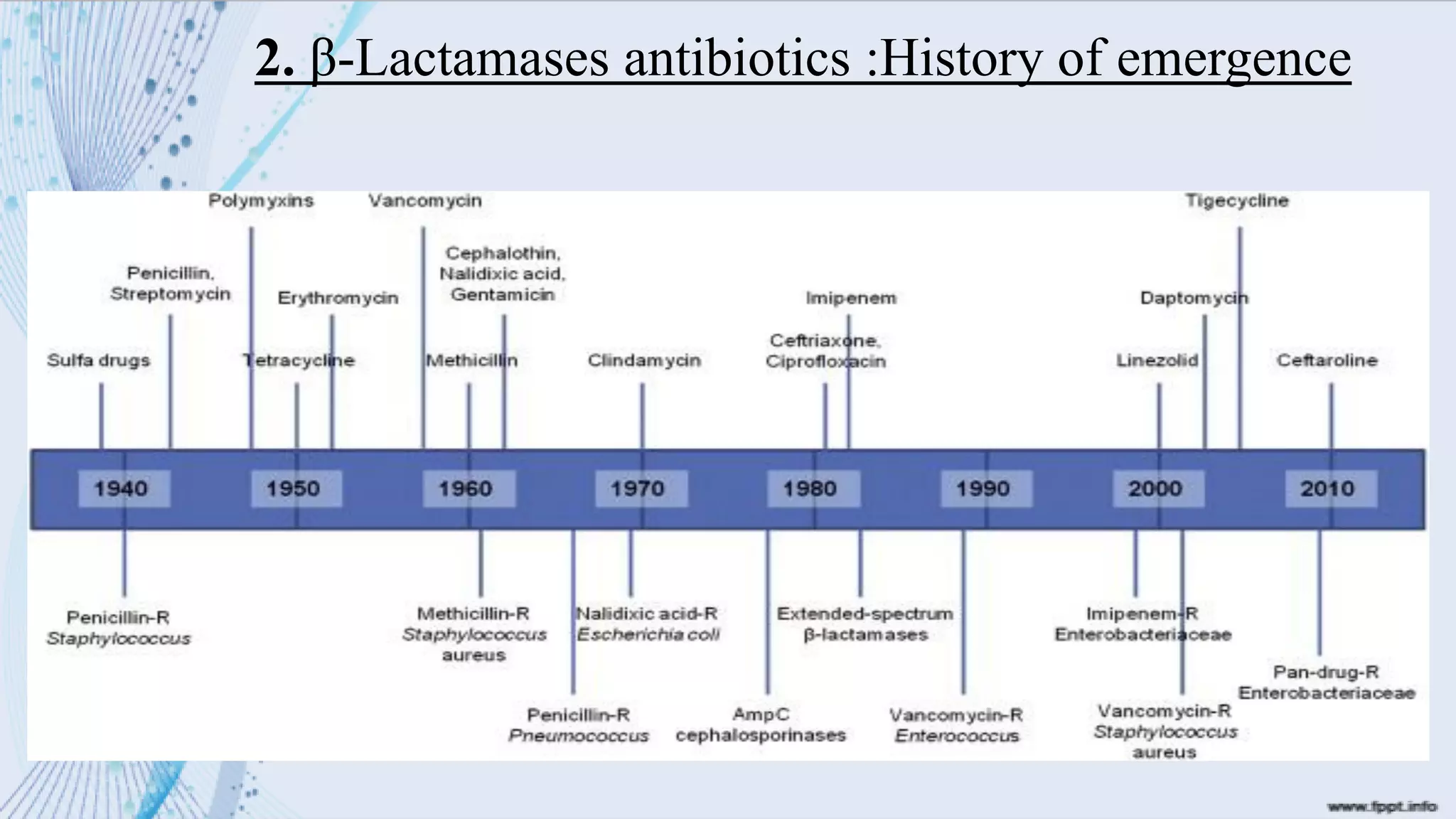 2. β-Lactamases antibiotics :History of emergence
 