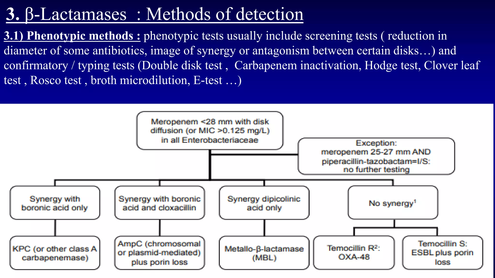 3. β-Lactamases : Methods of detection
3.1) Phenotypic methods : phenotypic tests usually include screening tests ( reduction in
diameter of some antibiotics, image of synergy or antagonism between certain disks…) and
confirmatory / typing tests (Double disk test , Carbapenem inactivation, Hodge test, Clover leaf
test , Rosco test , broth microdilution, E-test …)
 