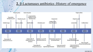 2. β-Lactamases antibiotics :History of emergence
 
