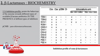 2. β-Lactamases : BIOCHEMISTRY
2.3) Inhibition profile: points the bahaviour
of the enzyme towards different types of
available β-lactam antibiotics IN THE
PRESENCE of diffrent types of inhibitors
pCMB : para-chloromercuribenzoate.
Inhibition profile of some β-lactamases
 