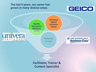 The last 8 years, my career has
grown in many diverse areas.

Quality
Assurance/
Medicare
Trainer

Insurance
Agent/
Insurance
Trainer

Technical
Trainer

Facilitator, Trainer &
Content Specialist

 