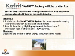 “KAFRIT” Factory – Kibbutz Kfar Aza

  The “KAFRIT” Factory is the leading and innovative manufacturer of
  compounds and additives for the plastic industry.

Projects :
1. Installation of a SMART GRID System for measuring and managing
   energy consumption by means of smart meters.
2. Retrofit the existing Lighting system at the Warehouse &
   Production floor to efficient one - 30% savings.
Planning:
Expanding the project to other Energy consumers in the facility.
 