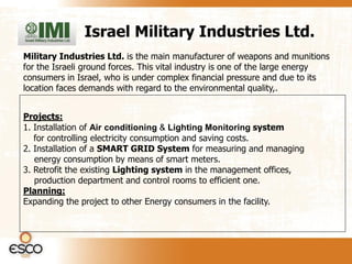 Israel Military Industries Ltd.
Military Industries Ltd. is the main manufacturer of weapons and munitions
for the Israeli ground forces. This vital industry is one of the large energy
consumers in Israel, who is under complex financial pressure and due to its
location faces demands with regard to the environmental quality,.


Projects:
1. Installation of Air conditioning & Lighting Monitoring system
   for controlling electricity consumption and saving costs.
2. Installation of a SMART GRID System for measuring and managing
   energy consumption by means of smart meters.
3. Retrofit the existing Lighting system in the management offices,
   production department and control rooms to efficient one.
Planning:
Expanding the project to other Energy consumers in the facility.
 